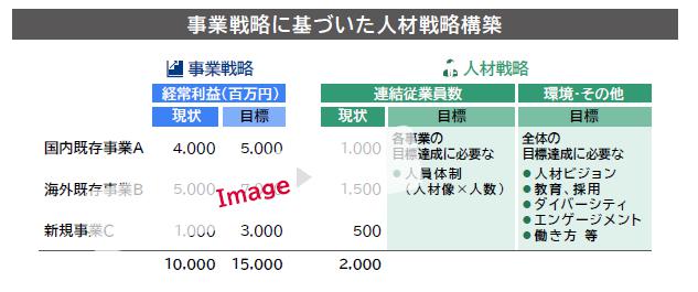 情報収集を超えて、事業環境や人材戦略に与える影響を分析