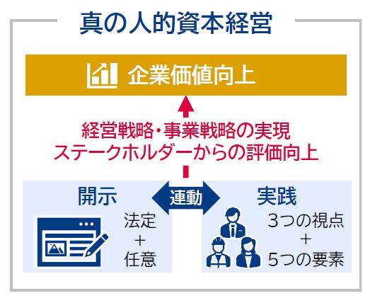 経営戦略や事業戦略を踏まえた事業・機能別の「人材像」の特定