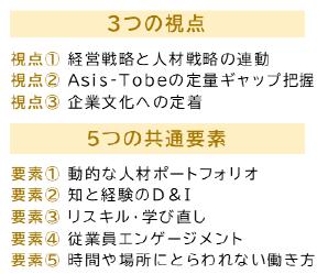 シンプルで明確な評価基準の設計