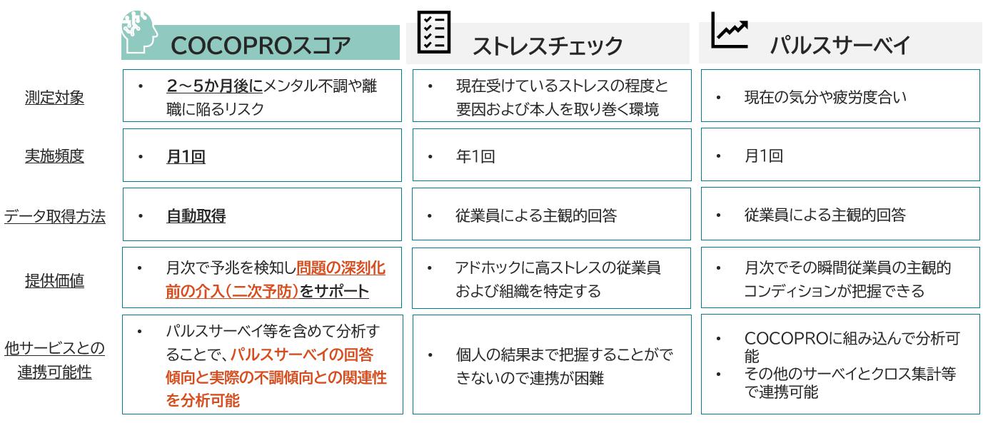 要因の客観的可視化で施策精度を向上